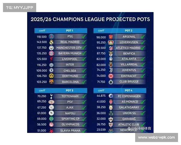 欧冠扩军改革利弊，36队赛制是否真正提升竞争力